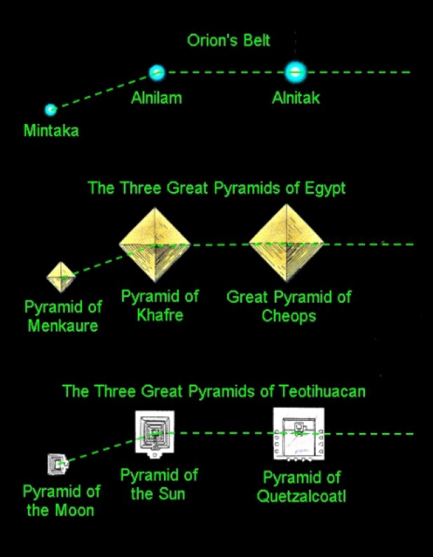 cintura-orione-piramidi