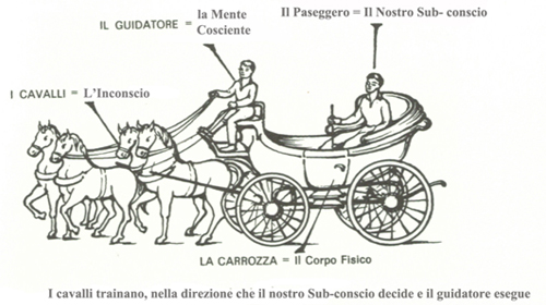 Metafora-del-Carro-di-Bernardino
