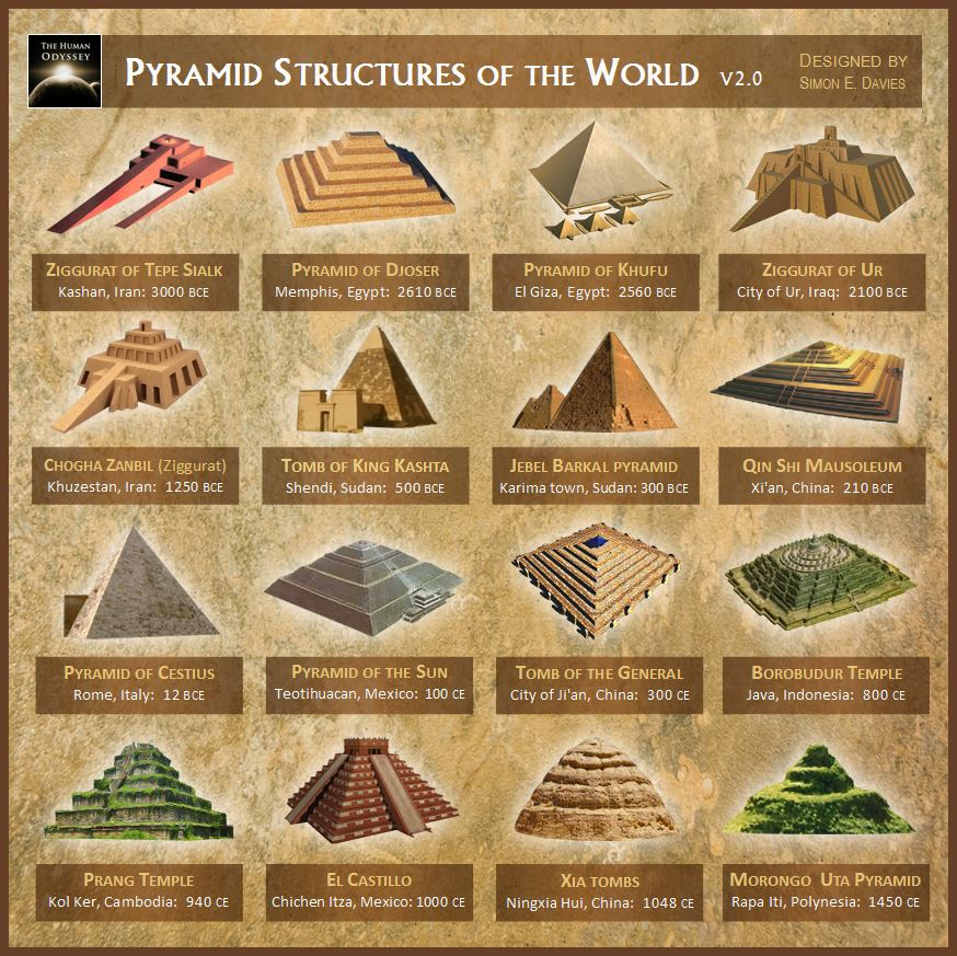 strutture-antiche-piramidali-nel-mondo